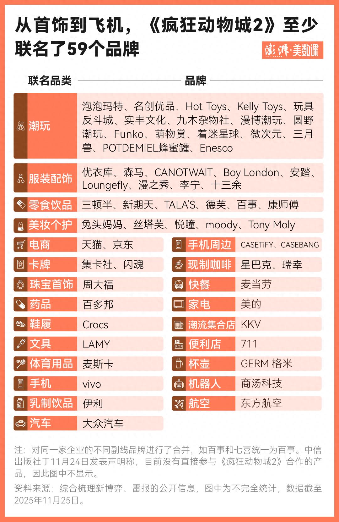 疯狂动物城2_疯狂动物城2IP联名商业价值_疯狂动物城2票房纪录