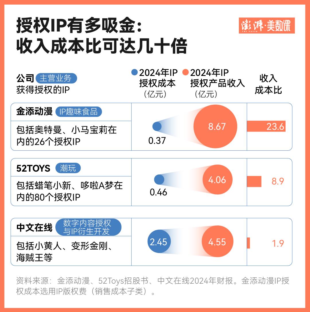 疯狂动物城2票房纪录_疯狂动物城2_疯狂动物城2IP联名商业价值
