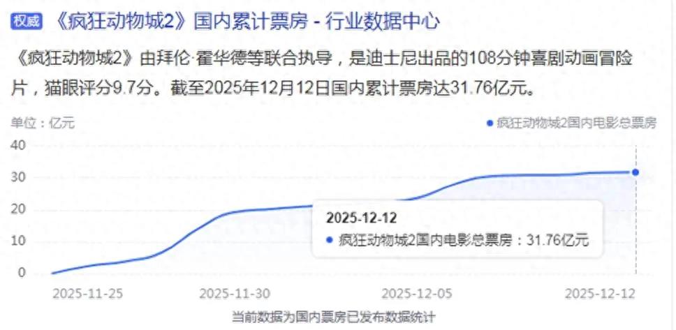 疯狂动物城2隐喻解读_疯狂动物城2票房分析_疯狂动物城2