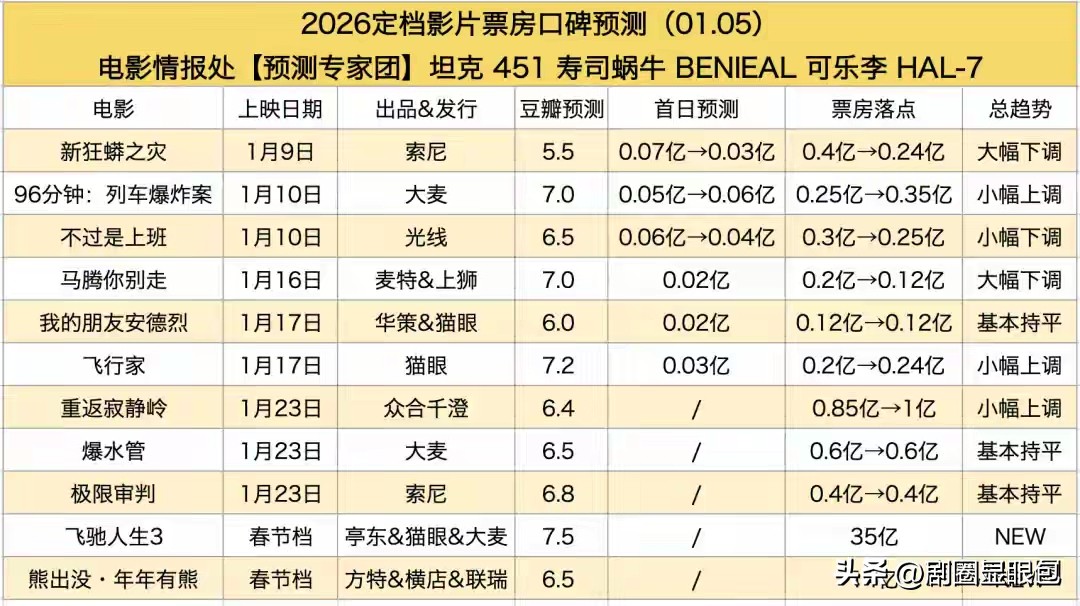 飞驰人生3 韩寒 沈腾_飞驰人生3