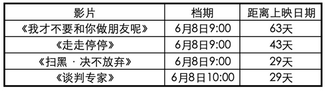电影定档_影片定档变化_起片时间调整