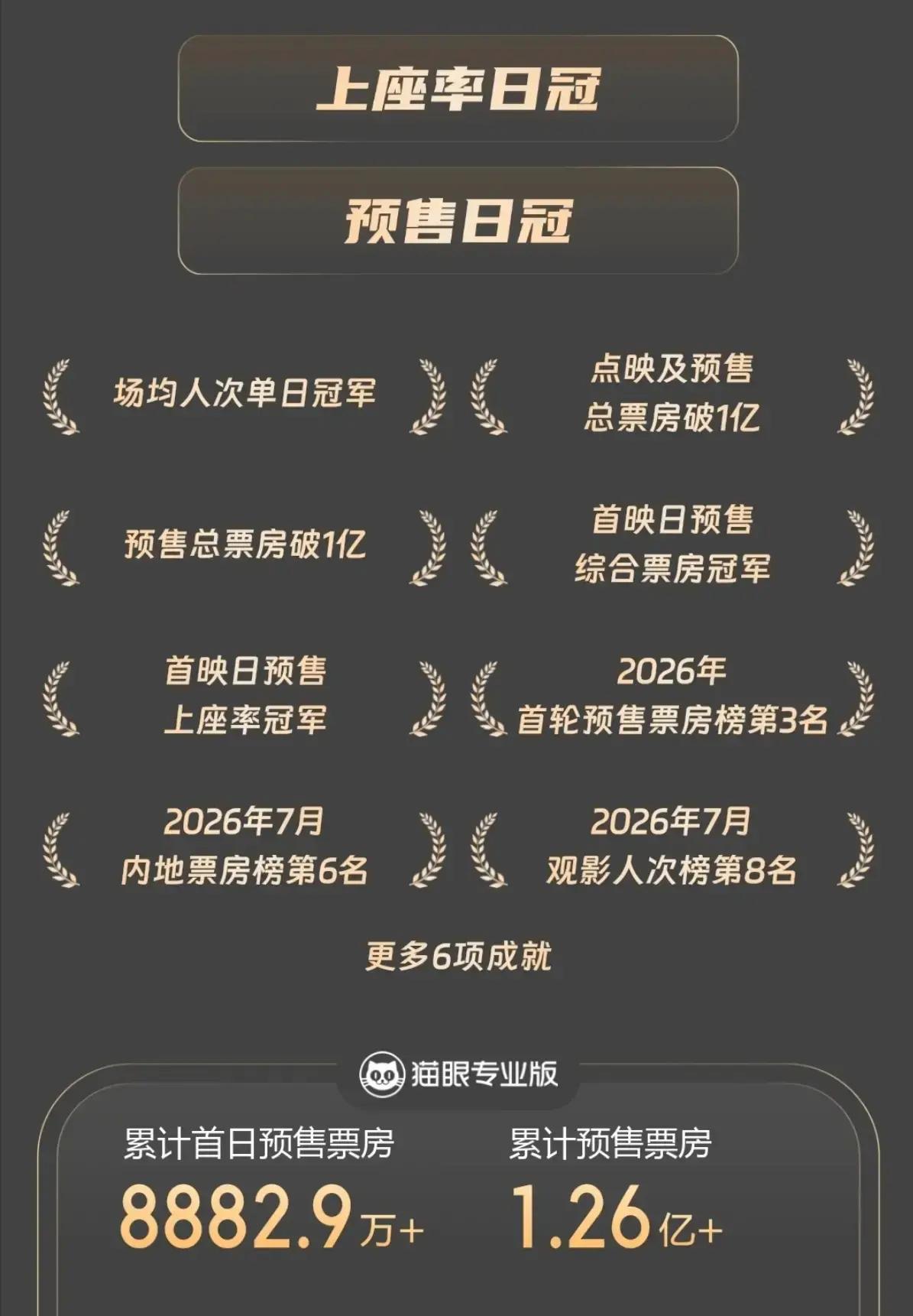 蜘蛛侠崭新之日票房口碑_蜘蛛侠基因二次进化剧情解析_蜘蛛侠：崭新之日