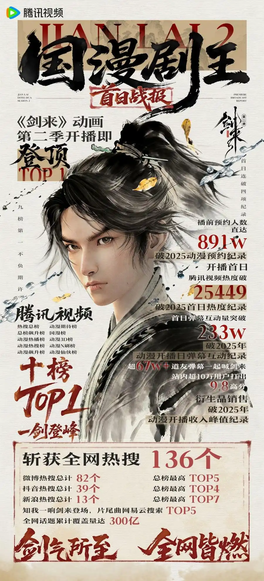 国漫预约人数新纪录_剑来第二季_剑来动画第二季