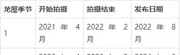 龙之家族第三季_龙之家族第三季制作进展_雷妮拉成为战士剧情解析