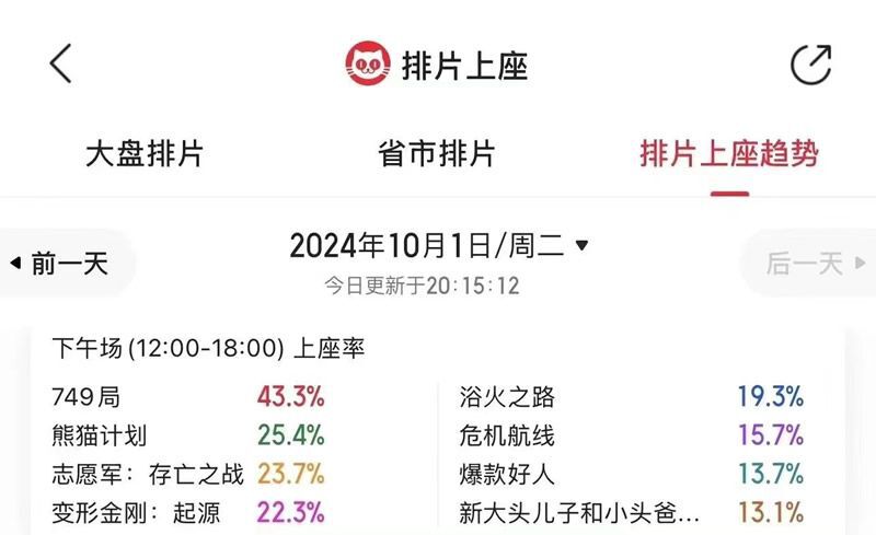 熊猫计划2_熊猫计划 成龙 熊猫呼呼