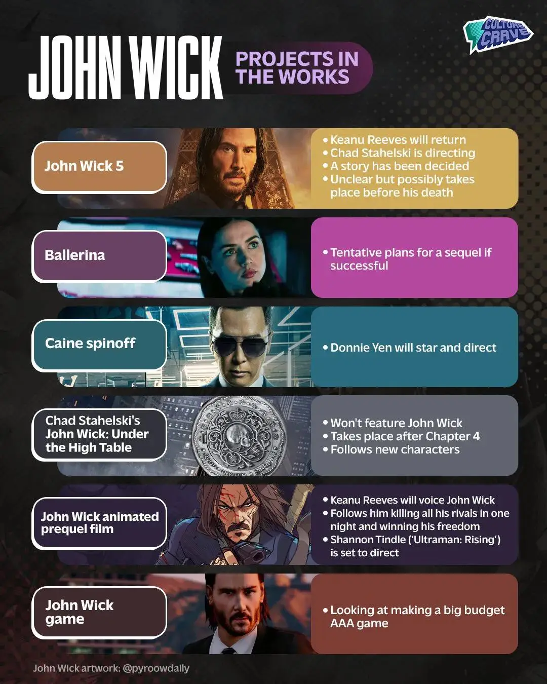 疾速追杀5_疾速追杀5 基努里维斯 约翰威克