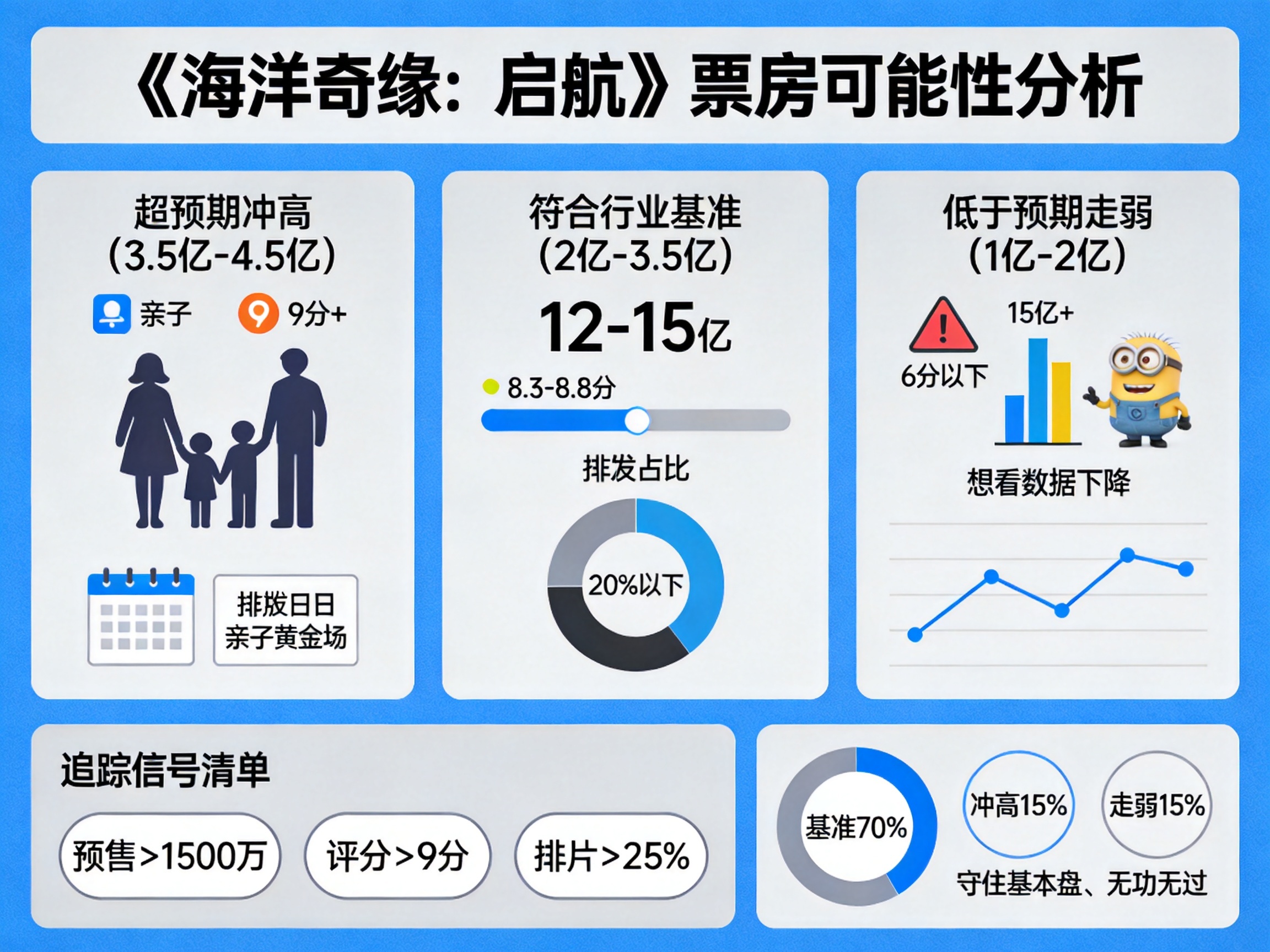 海洋奇缘:启航_电影票房预测 海洋奇缘启航 票房走势分析