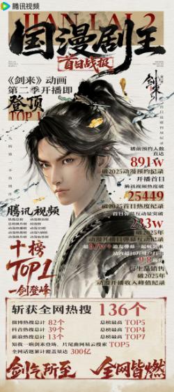 剑来第二季_剑来动画第二季 场景赋能叙事 墨色分层动态渲染_剑来动画第二季 腾讯视频预约人数 国漫热度新纪录