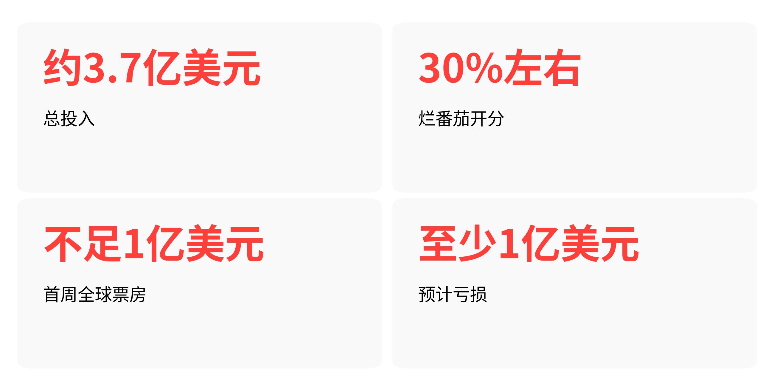 海洋奇缘:启航_迪士尼真人翻拍 海洋奇缘 启航