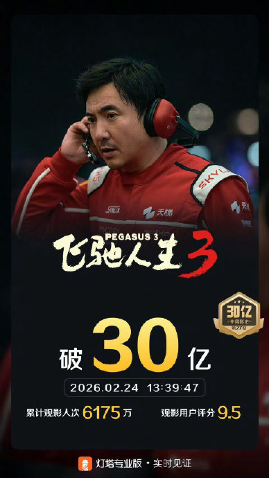 流浪地球3(上)_流浪地球3票房预测_吴京沈腾刘德华三巨头冲击百亿