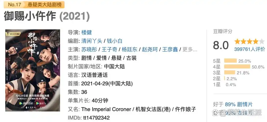 豆瓣评分8.0黑马剧续集评价_御赐小仵作2_御赐小仵作2口碑崩盘