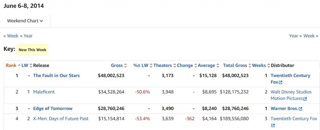 明日边缘2：生死轮回_明日边缘 汤姆克鲁斯 科幻电影